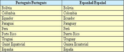 A Língua Espanhola no Mundo - Brasil Escola